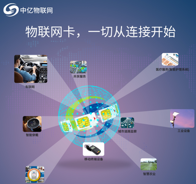 聯(lián)通物聯(lián)卡網(wǎng)速慢怎么辦？掌握這幾個方法，網(wǎng)速飆升