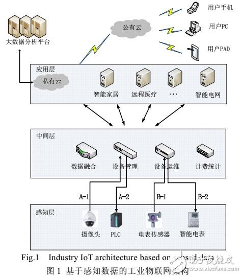 一種面向工業(yè)物聯(lián)網(wǎng)環(huán)境下后門(mén)隱私的泄露感知方法