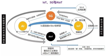 5G商用元年與物聯(lián)網(wǎng)技術(shù)服務(wù)的深度融合