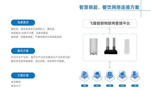 飛貓智聯 以無線連接技術為核心，構建智慧生活新體驗