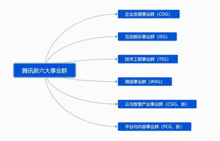 騰訊組織架構調整后，其物聯網布局與華騰聯相比，誰在技術服務上更勝一籌？