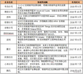 有方科技 物聯網接入通信的領航者與技術服務先鋒