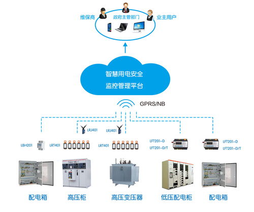 力安科技智慧用電安全管理系統 以物聯網技術賦能無人值守新時代