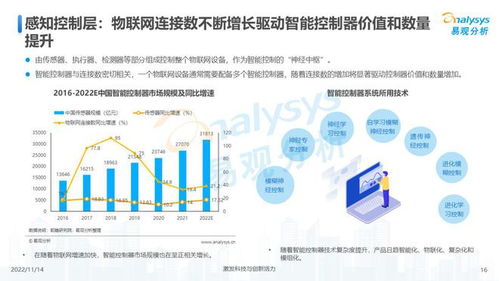 萬物互聯，合作共贏 2022年中國物聯網技術服務發展洞察